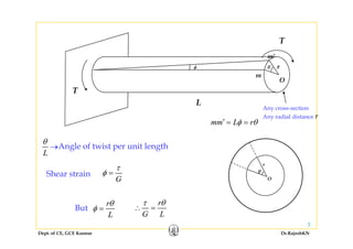 T
ϕ θ
m’
r
T
ϕ θ
m
O
r
T
L
Any cross-section
Any radial distance r
mm L rφ θ′ = =
Angle of twist per unit length
L
θ
→
mm L rφ θ
G
τ
φ =Shear strain
L
θ
O
r
rτ θ
∴ =
G
rθ
φ =But
Dept. of CE, GCE Kannur Dr.RajeshKN
5
G L
∴
L
φ =But
 