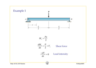 Example 1Example 1
2
x
Px
M =
2
x
x
dM P
V
dx
= = Shear force
0xdV
dx
−
= Load intensity
Dept. of CE, GCE Kannur Dr.RajeshKN
 