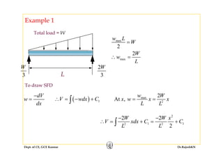 Example 1
Total load = W
maxw L
W=
max
2
2
W
W
w
L
=
∴ =
L
L
3
W 2
3
W
dV−
( )∫
2w W
To draw SFD
dV
w
dx
= ( ) 1V wdx C∴ = − +∫ max
2
2
At ,
w W
x w x x
L L
= =
2
1 12 2
2 2
2
W W x
V xdx C C
L L
− −
∴ = + = +∫
Dept. of CE, GCE Kannur Dr.RajeshKN
 