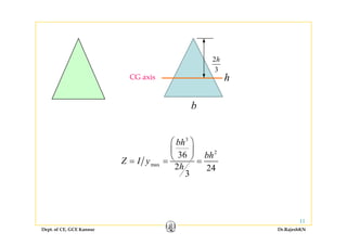 2h
3
CG axis h
b
3
bh⎛ ⎞
⎜ ⎟ 2
max
36
2 24
3
bh
Z I y
h
⎜ ⎟
⎝ ⎠= = =
Dept. of CE, GCE Kannur Dr.RajeshKN
11
 