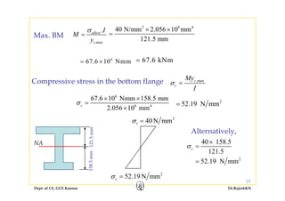 .ll Iσ
2 8 4
40 N/mm 2.056 10 mm× ×
,max
.allow
t
I
M
y
σ
=Max. BM 121.5 mm
=
6
67.6 10 Nmm= × 67.6 kNm=
My
Compressive stress in the bottom flange ,maxc
c
My
I
σ =
6
67.6 10 Nmm 158.5 mm× × 2
8 4
67.6 10 Nmm 158.5 mm
2.056 10 mm
cσ =
×
2
52.19 N mm=
2
40 N mmtσ =t
40 158.5
σ
×
=
Alternatively,
121.5mm
NA
121.5
cσ =
2
52.19 N mm=
158.5mm
Dept. of CE, GCE Kannur Dr.RajeshKN
15
2
52.19 N mmcσ =
1
 
