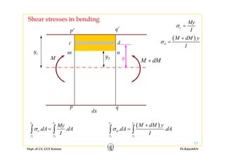 Shear stresses in bending My
σc
I
σ =
( )
d
M dM y
σ
+
=
p’ q’p’ q’
c d d
I
σ
m n
y1M M dM+
yc m n
y1 y
c d
M dM+
p q
dx
p q
. .
c cy y
c
My
dA dA
I
σ =∫ ∫
( ). .
c cy y
d
M dM y
dA dA
I
σ
+
=∫ ∫
Dept. of CE, GCE Kannur Dr.RajeshKN
17
1 1y y
I 1 1y y
I
 