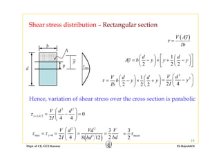 Shear stress distribution Rectangular sectionShear stress distribution – Rectangular section
( )V Ay
τ =
b Ib
A
1d d
Ay b y y y
⎡ ⎤⎛ ⎞ ⎛ ⎞
= − × + −⎜ ⎟ ⎜ ⎟⎢ ⎥
d
y
y
2 2 2
Ay b y y y= − × + −⎜ ⎟ ⎜ ⎟⎢ ⎥
⎝ ⎠ ⎝ ⎠⎣ ⎦
1V d d⎛ ⎞ ⎛ ⎞
2
2V d⎛ ⎞
maxτ
1
2 2 2
V d d
b y y
Ib
τ ⎛ ⎞ ⎛ ⎞
= − × +⎜ ⎟ ⎜ ⎟
⎝ ⎠ ⎝ ⎠
2
2 4
V d
y
I
⎛ ⎞
= −⎜ ⎟
⎝ ⎠
Hence, variation of shear stress over the cross section is parabolic
2 2
0
V d d
τ
⎛ ⎞
⎜ ⎟2 0
2 4 4
y d
I
τ =± = − =⎜ ⎟
⎝ ⎠
2 2
3V d Vd V⎛ ⎞ 3
Dept. of CE, GCE Kannur Dr.RajeshKN
19
( )max 0 3
3
2 4 28 12
y
V d Vd V
I bdbd
τ τ =
⎛ ⎞
= = = =⎜ ⎟
⎝ ⎠
3
2
meanτ=
 