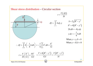 Shear stress distribution – Circular section
( )V Ay
Ib
τ =
R
y
R
b
dy
2 2
2b R y= −
( )2 2 2
4b R y= −
. .
y R
Ay b dy y
=
= ∫y ( )4b R y= −
2 . 8 .b db y dy= −
1
y y=
1
. .
4
y dy b db= −
When ,y y b b= =
When , 0y R b= =0
1
.
4
b
b b
Ay b b db
=
=
⎛ ⎞
∴ = −⎜ ⎟
⎝ ⎠
∫
0 3
21
.
4 12
b
b b
b
b db
=
=
= − =∫
3 2
V b Vb
τ
⎛ ⎞
= =⎜ ⎟
( ) ( )2 2 2 2
4V R y V R y× − −
= =
b b b b
Dept. of CE, GCE Kannur Dr.RajeshKN
23
12 12Ib I
τ = =⎜ ⎟
⎝ ⎠ 12 3I I
 