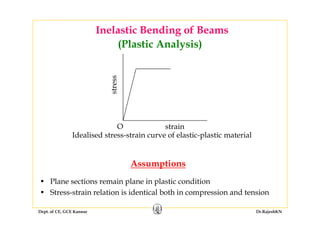 Inelastic Bending of Beams
(Plastic Analysis)
g
ressstr
strainO
Idealised stress-strain curve of elastic-plastic materialp
AssumptionsAssumptions
• Plane sections remain plane in plastic condition
S i l i i id i l b h i i d i
Dept. of CE, GCE Kannur Dr.RajeshKN
• Stress-strain relation is identical both in compression and tension
 