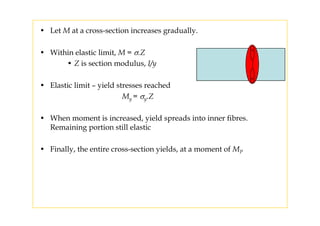 • Let M at a cross-section increases gradually.
• Within elastic limit, M = σ.Z
Z i ti d l I/• Z is section modulus, I/y
• Elastic limit – yield stresses reachedElastic limit yield stresses reached
My = σy.Z
• When moment is increased, yield spreads into inner fibres.
Remaining portion still elastic
• Finally, the entire cross-section yields, at a moment of MP
 