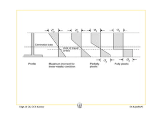 σy σy
σy σyσy σy y y
σy
σy
Dept. of CE, GCE Kannur Dr.RajeshKN
 