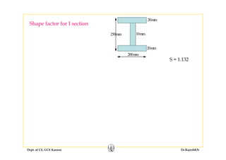 20mm
Shape factor for I section
10mm250mm
p
20mm
200mm
S = 1.132
Dept. of CE, GCE Kannur Dr.RajeshKN
 