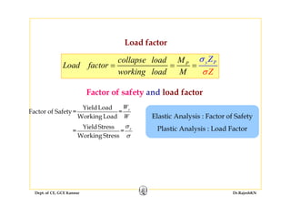 Z
Load factor
P y Pcollapse load M
Load factor
working load M Z
Zσ
σ
= = =
Factor of safety and load factor
YieldLoad
Factor of Safety= =
Working Load
YieldStress
yW
W
σ
Elastic Analysis : Factor of Safety
Pl i A l i L d FYieldStress
= =
Working Stress
yσ
σ
Plastic Analysis : Load Factor
Dept. of CE, GCE Kannur Dr.RajeshKN
 