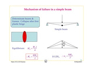 Mechanism of failure in a simple beamp
D t i t b &Determinate beams &
frames: Collapse after first
plastic hinge
Simple beam
MP
M
.uW l
MEquilibrium
4
u
PM =
4M
Equilibrium:
8 PM
Dept. of CE, GCE Kannur Dr.RajeshKN
38
4 P
u
M
W
l
∴ = 2
P
uw
l
∴ =If UDL,
 