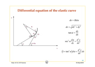 Differential equation of the elastic curveDifferential equation of the elastic curve
yy
ds Rdα=
2 2
q
Rdα
ds
2 2
ds dx dy= +
tan
dy
α =
p
dy
dx
ds a
dx
α
2
2
sec
d d yα
α
α α+dα
x
2
sec
dx dx
α =
x
( )
2
2
2
1 tan
d y
d dx
dx
α α+ =
Dept. of CE, GCE Kannur Dr.RajeshKN
40
 