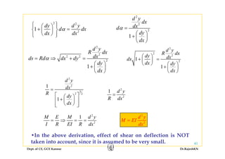2 2
dy d y⎧ ⎫⎪ ⎪⎛ ⎞
2
2
d y
dx
dx
2
1
dy d y
d dx
dx dx
α
⎧ ⎫⎪ ⎪⎛ ⎞
+ =⎨ ⎬⎜ ⎟
⎝ ⎠⎪ ⎪⎩ ⎭
2
1
dxd
dy
dx
α =
⎛ ⎞
+ ⎜ ⎟
⎝ ⎠
2
2
2 2
2
d y
R dx
dxds Rd dx dy
d
α= ⇒ + =
⎛ ⎞
2
2
2
2
1
d y
R dx
dy dxdx
d
⎛ ⎞
+ =⎜ ⎟
⎝ ⎠ ⎛ ⎞
2
1
dy
dx
⎛ ⎞
+ ⎜ ⎟
⎝ ⎠
2
1
dx dy
dx
⎜ ⎟
⎝ ⎠ ⎛ ⎞
+ ⎜ ⎟
⎝ ⎠
2
d2
2
3
2 2
1
1
d y
dx
R
dy
=
⎡ ⎤⎛ ⎞
⎢ ⎥⎜ ⎟
2
2
1 d y
R d
=
1
dy
dx
⎛ ⎞
+⎢ ⎥⎜ ⎟
⎝ ⎠⎢ ⎥⎣ ⎦
2
R dx
2
1M E M d 2
d2
2
1M E M d y
I R EI R dx
= ⇒ = =
2
2
d y
M EI
dx
=
I th b d i ti ff t f h d fl ti i NOT
Dept. of CE, GCE Kannur Dr.RajeshKN
41
•In the above derivation, effect of shear on deflection is NOT
taken into account, since it is assumed to be very small.
 