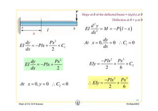 Slope at B of the deflected beam = (dy/dx) at B
( )
2
2
d y
EI M P l x= = − −l B
Deflection at B = y at B
0 0 0
dy
At x C= = ∴ =
( )2
dx
2
dy Px
l
x
10, 0 0At x C
dx
= = ∴ =
1
2
dy Px
EI Plx C
dx
= − + +
2 3
2
2 6
Plx Px
EIy C
−
= + +
2
2
dy Px
EI Plx
dx
= − +
2 62dx
2 3
Plx Px−
20, 0 0At x y C= = ∴ =
2 6
Plx Px
EIy∴ = +
Dept. of CE, GCE Kannur Dr.RajeshKN
43
 