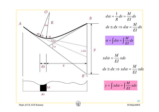 B
O 1 M
d ds dsα = =
R
dαA
B R EI
M
ds dx d dx
EI
α≅ ⇒ =
dα
ds
m
n
EI
M
d dx
EI
α α= =∫ ∫
α
x.dα y
EI∫ ∫
M
xdx
M
xd xds
EI
M
ds dx xd xdx
α
α
=
≅ ⇒
B’
ds dx xd xdx
EI
α≅ ⇒ =
M
y xd xdx
EI
α= =∫ ∫
Dept. of CE, GCE Kannur Dr.RajeshKN
49
 
