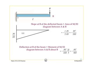 B
l
Slope at B of the deflected beam = Area of M/EI
( )
p /
diagram between A & B
2
l Pl Pl
= =(-)Pl
EI
2 2EI EI
= − = −
Deflection at B of the beam = Moment of M/EIDeflection at B of the beam Moment of M/EI
diagram between A & B about B 2 3
2
2 3 3
Pl l Pl
EI EI
= − = −
Dept. of CE, GCE Kannur Dr.RajeshKN
51
 