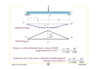 C
C
A
B
Deflected shape
PL
4
PL
EI
M/EI diagram C
A B
g C
Slope at A of the deflected beam = Area of M/EI
di b t A & C
2
1 l Pl Pl
= =diagram between A & C
2 2 4 16EI EI
= =
Deflection at C of the beam = Moment of M/EI diagram 2 3
Dept. of CE, GCE Kannur Dr.RajeshKN
Deflection at C of the beam = Moment of M/EI diagram
between A & C about A
2 3
2
3 2 16 48
l Pl Pl
EI EI
= =
 