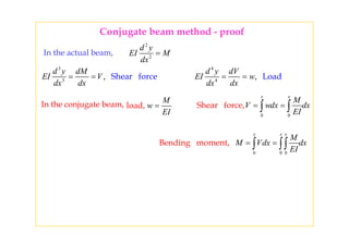 Conjugate beam method - proof
2
2
d y
EI M
dx
=
3 4
In the actual beam,
3
3
, Shear force
d y dM
EI V
dx dx
= =
4
4
, Load
d y dV
EI w
dx dx
= =
load,
M
w
EI
=
0 0
Shear force,
x x
M
V wdx dx
EI
= =∫ ∫In the conjugate beam,
Bending moment,
x x x
M
M Vdx dx
EI
= =∫ ∫∫0 0 0
EI
 