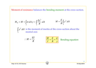 Moment of resistance balances the bending moment at the cross section.g
2
. . .R
A A
Ey
M M dA y dA
R
σ= = =∫ ∫
2
.
A
E
M y dA
R
= ∫
2
.
A
y dA∫ is the moment of inertia of the cross section about the
neutral axis
EI
M
R
∴ = M E
I R y
σ
= = Bending equation
R I R y
Dept. of CE, GCE Kannur Dr.RajeshKN
6
 