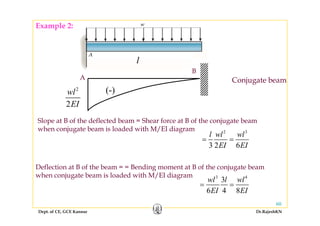 Example 2:
ll
( )
Conjugate beam
B
A
2
2
wl
EI
(-)
Slope at B of the deflected beam = Shear force at B of the conjugate beam
when conjugate beam is loaded with M/EI diagram 2 3
l wl wl
3 2 6EI EI
= =
Deflection at B of the beam = = Bending moment at B of the conjugate beam
when conjugate beam is loaded with M/EI diagram 3 4
3
6 4 8
wl l wl
EI EI
= =
Dept. of CE, GCE Kannur Dr.RajeshKN
60
6 4 8EI EI
 