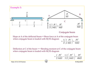Example 3:
4
Pl
EIA
B
C
2
1 l Pl Pl⎛ ⎞
⎜ ⎟
2
Pl
2
l
2
l
C
Conjugate beam
2 2 4 16EI EI
⎛ ⎞
=⎜ ⎟
⎝ ⎠ 16EI22
j g
Slope at A of the deflected beam = Shear force at A of the conjugate beam
when conjugate beam is loaded with M/EI diagram 2
1 l Pl Pl⎛ ⎞
⎜ ⎟
1
2 2 4 16
l Pl Pl
EI EI
⎛ ⎞
= =⎜ ⎟
⎝ ⎠
Deflection at C of the beam = = Bending moment at C of the conjugate beam
when conjugate beam is loaded with M/EI diagram
2 2 3
1l Pl l Pl Pl⎛ ⎞
Dept. of CE, GCE Kannur Dr.RajeshKN
1
2 16 3 2 16 48
l Pl l Pl Pl
EI EI EI
⎛ ⎞
= − =⎜ ⎟
⎝ ⎠
 
