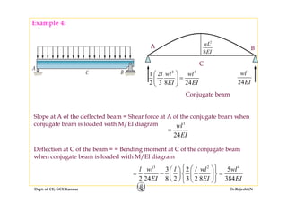 Example 4:
2
8
wL
EI
A B
CC
2 3
1 2l wl wl⎛ ⎞
=⎜ ⎟
3
wl
Conjugate beam
2 3 8 24EI EI
=⎜ ⎟
⎝ ⎠ 24EI
Slope at A of the deflected beam = Shear force at A of the conjugate beam when
conjugate beam is loaded with M/EI diagram 3
lconjugate beam is loaded with M/EI diagram
fl f h b d f h b
3
24
wl
EI
=
Deflection at C of the beam = = Bending moment at C of the conjugate beam
when conjugate beam is loaded with M/EI diagram
3 2 4
3 2 5l wl l l wl wl⎧ ⎫⎛ ⎞⎛ ⎞
Dept. of CE, GCE Kannur Dr.RajeshKN
3 2 5
2 24 8 2 3 2 8 384
l wl l l wl wl
EI EI EI
⎧ ⎫⎛ ⎞⎛ ⎞
= − =⎨ ⎬⎜ ⎟ ⎜ ⎟
⎝ ⎠ ⎝ ⎠⎩ ⎭
 