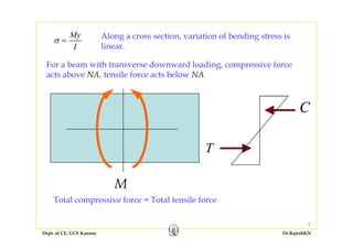 My
σ Along a cross section, variation of bending stress is
I
σ =
For a beam with transverse downward loading, compressive force
g , g
linear.
g, p
acts above NA, tensile force acts below NA
C
T
MM
Total compressive force = Total tensile force
Dept. of CE, GCE Kannur Dr.RajeshKN
7
 