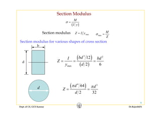 Section Modulus
( )
M
I y
σ =
M
maxZ I y=
Section modulus for various shapes of cross section
max
M
Z
σ =Section modulus
b
( )3 212bdI bd
d
( )
( )
2
max
12
2 6
bdI bd
Z
y d
= = =
d ( )4 364
2 32
d d
Z
d
π π
= =
Dept. of CE, GCE Kannur Dr.RajeshKN
9
 