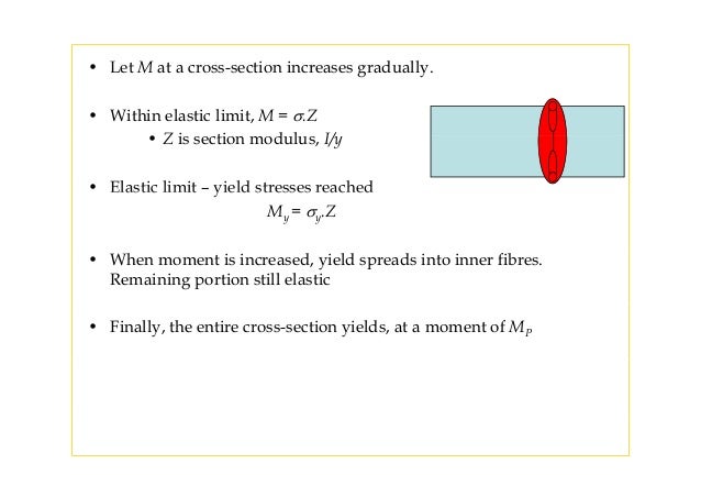 Mechanics Of Structures Module3