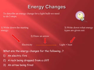 To describe an energy change for a light bulb we need
to do 3 steps:
Electricity Light + heat
1) Write down the starting
energy:
3) Write down what energy
types are given out:
2) Draw an arrow
What are the energy changes for the following…?
1) An electric fire
2) A rock being dropped from a cliff
3) An arrow being fired
 