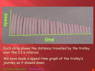 Each strip shows the distance travelled by the trolley
over the 0.1 s interval.
We have made a speed-time graph of the trolley’s
journey as it slowed down.
1B 4 Testing ticker-timers 1B 5 Going dotty
 