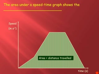 Speed
(m s-1)
time (s)
The area under a speed-time graph shows the
__________________________
Area = distance travelled
 