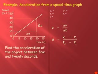 Find the acceleration of
the object between five
and twenty seconds.
v
a
t



v1 = v2 =
t1 = t2 =
a =
2 1
2 1
v v
a
t t



Speed
(m s-1)
time (s)
0
0 5 10 15
20
40
20
10
30
50
25
Δv
t
Example: Acceleration from a speed-time graph
 