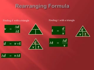 t
d
v



d
v
t
d
tv
d v t  d
v t

d v t  
Finding d with a triangle
d
t
v
 d
tv
d
v t

d
t
v

 
Finding t with a triangle
 