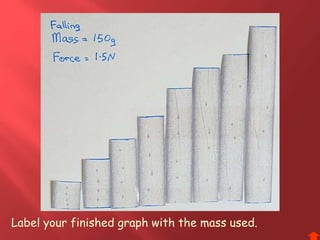 Label your finished graph with the mass used.
 