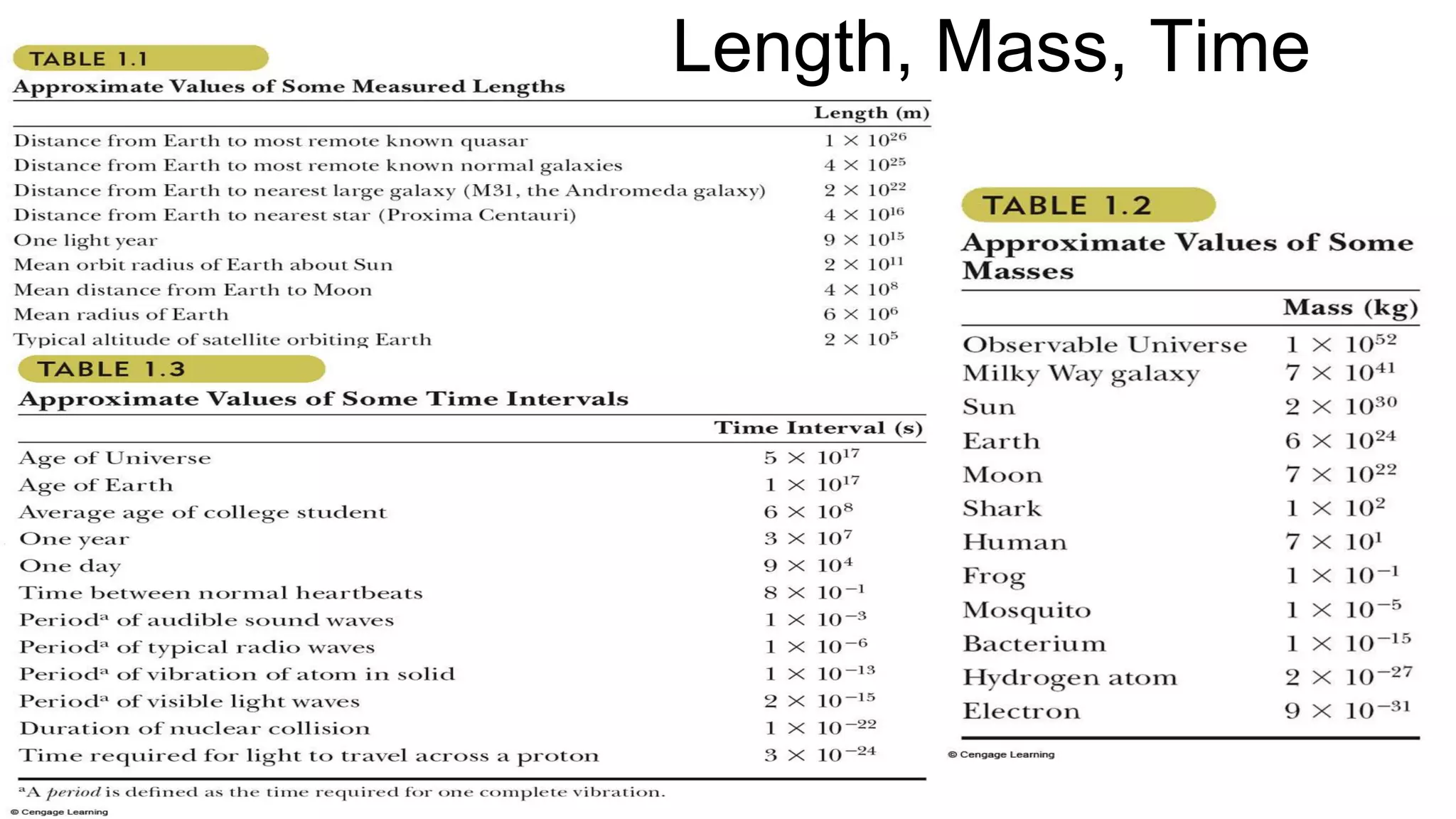 Length, Mass, Time
 