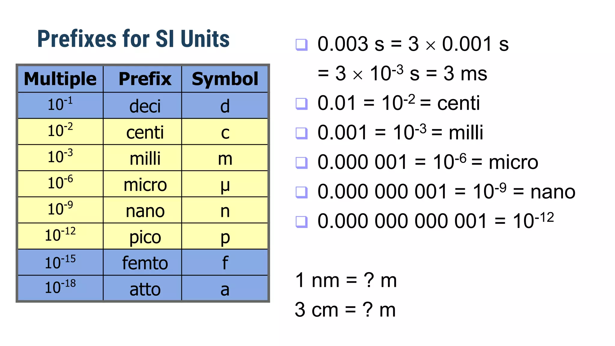 Multiple Prefix Symbol
10-1
deci d
10-2
centi c
10-3
milli m
10-6
micro µ
10-9
nano n
10-12
pico p
10-15
femto f
10-18
atto a
Prefixes for SI Units  0.003 s = 3  0.001 s
= 3  10-3 s = 3 ms
 0.01 = 10-2 = centi
 0.001 = 10-3 = milli
 0.000 001 = 10-6 = micro
 0.000 000 001 = 10-9 = nano
 0.000 000 000 001 = 10-12
1 nm = ? m
3 cm = ? m
 