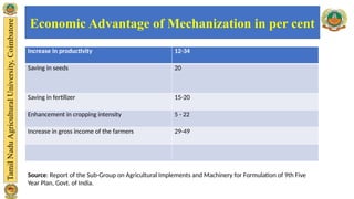 Economic Advantage of Mechanization in per cent
Increase in productivity 12-34
Saving in seeds 20
Saving in fertilizer 15-20
Enhancement in cropping intensity 5 - 22
Increase in gross income of the farmers 29-49
Source: Report of the Sub-Group on Agricultural Implements and Machinery for Formulation of 9th Five
Year Plan, Govt. of India.
 