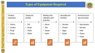 Types of Equipment Required
 
