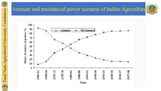 Animate and mechanical power scenario of Indian Agriculture
 