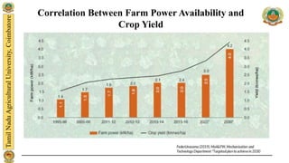Correlation Between Farm Power Availability and
Crop Yield
 