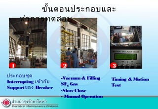 ประกอบชุด
Interrupting เข้ากับ
Supportของ Breaker
-Vacuum & Filling
SF6 Gas
-Slow Close
- Manual Operation
Timing & Motion
Test
ขั้นตอนประกอบและ
ทำาการทดสอบ
1 2 3
 
