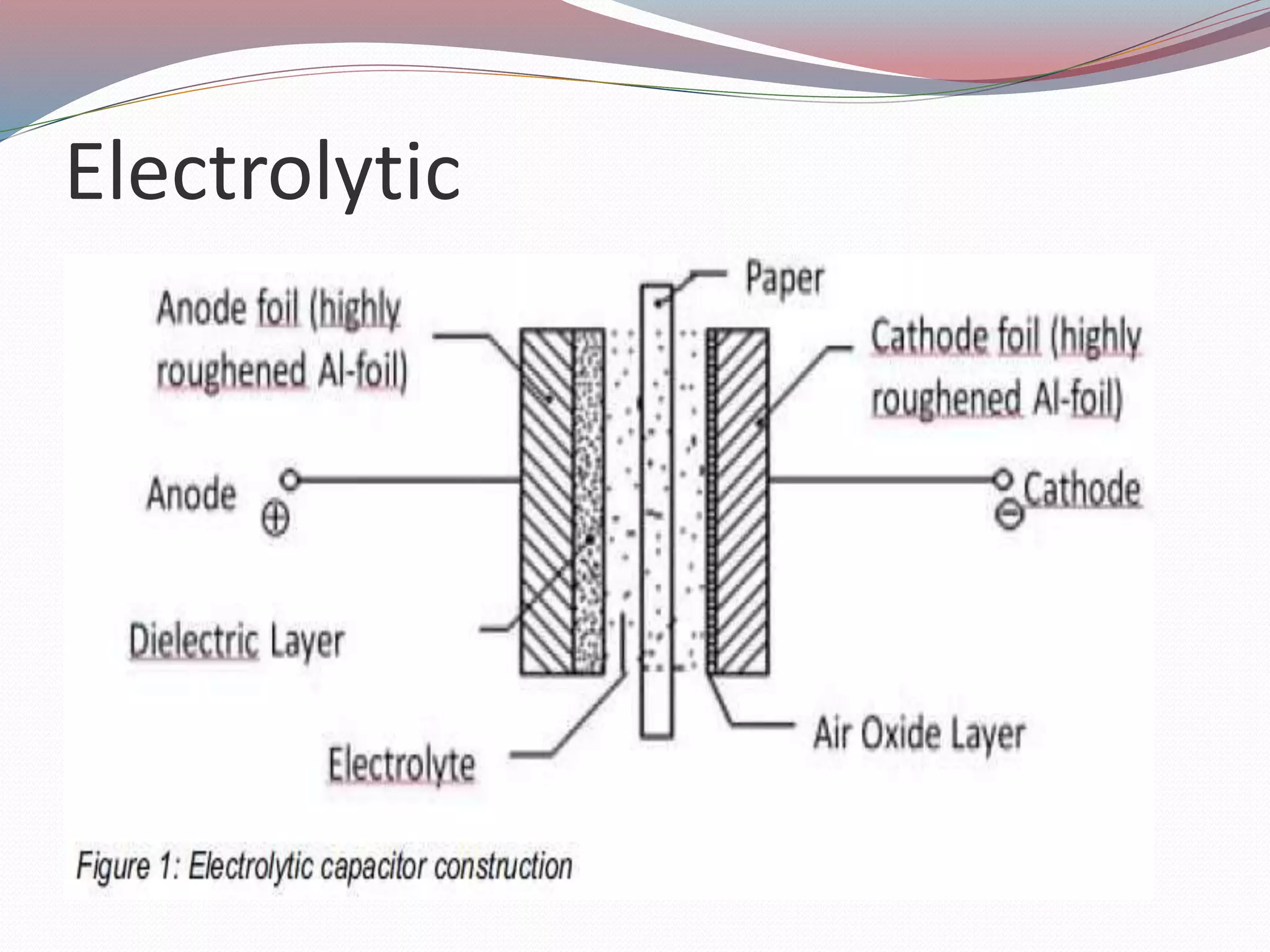 Electrolytic
 