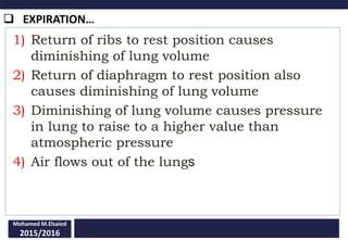 EXPIRATION…
Mohamed M.Elsaied
2015/2016
1) Return of ribs to rest position causes
diminishing of lung volume
2) Return of diaphragm to rest position also
causes diminishing of lung volume
3) Diminishing of lung volume causes pressure
in lung to raise to a higher value than
atmospheric pressure
4) Air flows out of the lungs
 