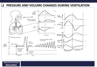  PRESSURE AND VOLUME CHANGES DURING VENTILATION
Mohamed M.Elsaied
2015/2016
 