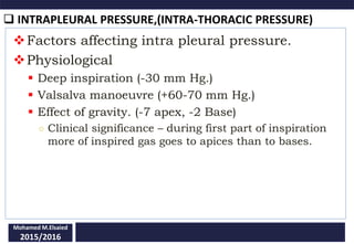  INTRAPLEURAL PRESSURE,(INTRA-THORACIC PRESSURE)
Mohamed M.Elsaied
2015/2016
Factors affecting intra pleural pressure.
Physiological
 Deep inspiration (-30 mm Hg.)
 Valsalva manoeuvre (+60-70 mm Hg.)
 Effect of gravity. (-7 apex, -2 Base)
○ Clinical significance – during first part of inspiration
more of inspired gas goes to apices than to bases.
 