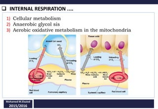  INTERNAL RESPIRATION ....
Mohamed M.Elsaied
2015/2016
1) Cellular metabolism
2) Anaerobic glycol sis
3) Aerobic oxidative metabolism in the mitochondria
 