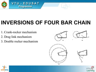 Mechanism1 | PPT