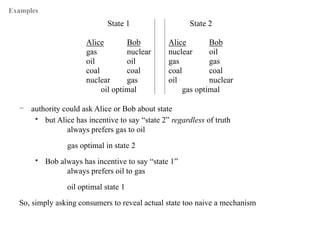 Examples

State 1

State 2

Alice
Bob
gas
nuclear
oil
oil
coal
coal
nuclear
gas
oil optimal

Alice
Bob
nuclear
oil
gas
gas...