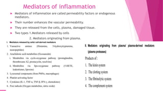 Mechanism involved in the process of inflammation lecture 5 | PPTX