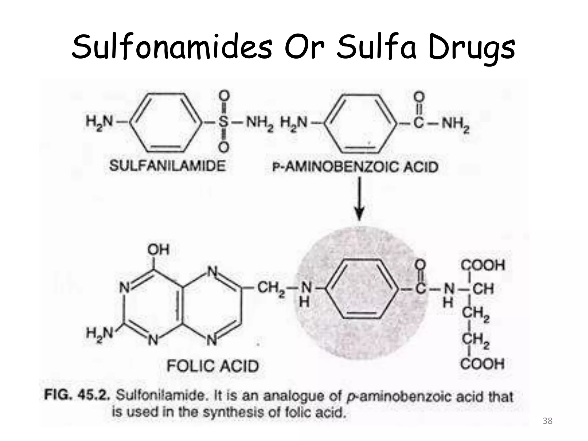 Sulfonamides Or Sulfa Drugs
38
 
